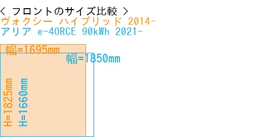 #ヴォクシー ハイブリッド 2014- + アリア e-4ORCE 90kWh 2021-